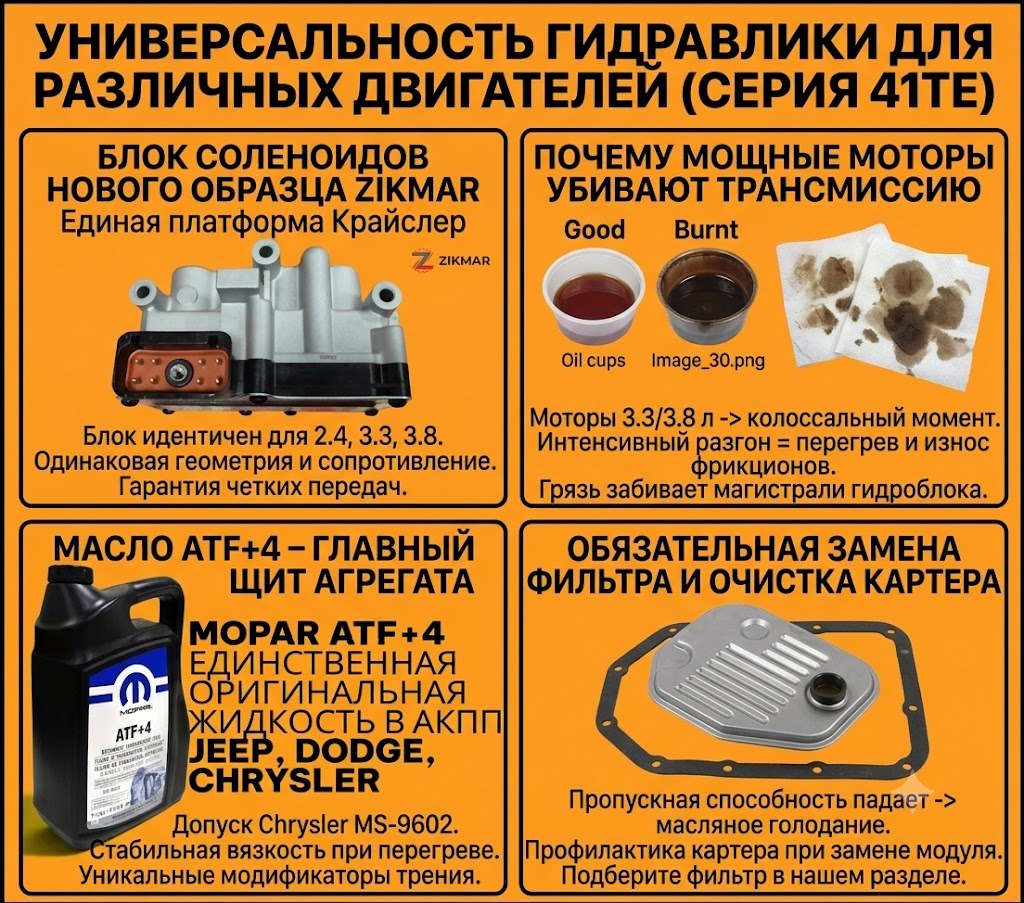 Подходящая жидкость масло в коробку додж крайслер Mopar ATF+4 avtovopros part4usa.ru 4.jpg Подходящая жидкость масло в коробку додж крайслер Mopar ATF+4 avtovopros part4usa.ru 4.jpg